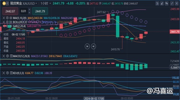 冯喜运：8.3期货黄金美原油下周行情分析及最新操作策略