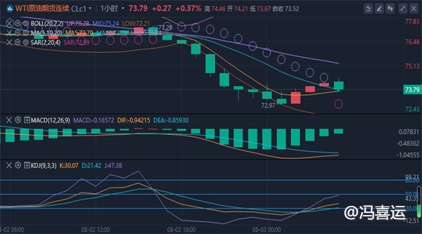 冯喜运：8.5黄金原油周一行情是涨还是跌及最新操作建议