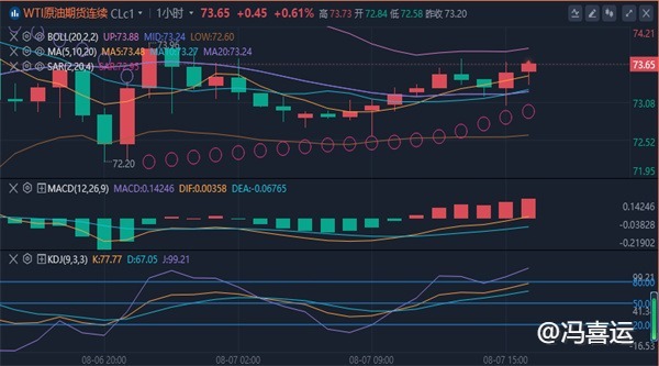 冯喜运：8.7国际黄金原油晚间多空操作,黄金原油走势分析