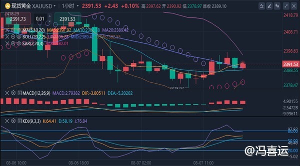 冯喜运：8.7国际黄金原油晚间多空操作,黄金原油走势分析