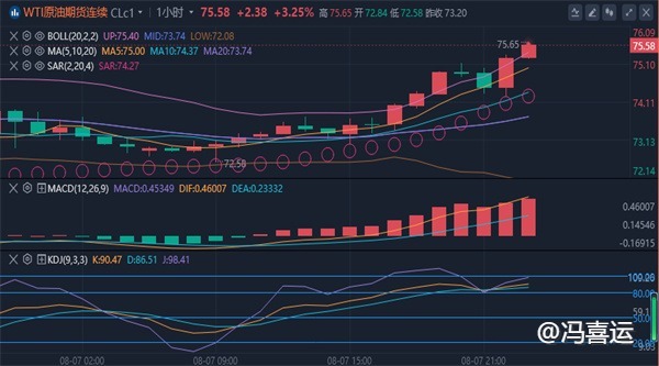 冯喜运：8.8黄金原油最新行情走势分析及黄金原油操作建议