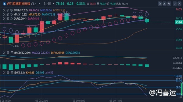 冯喜运：8.9黑色星期五晚间黄金原油会不会双双暴跌?