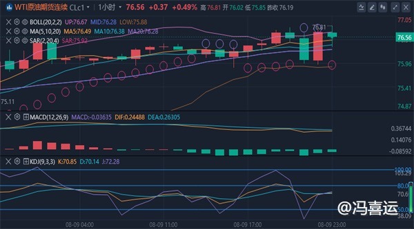 冯喜运：8.9外汇黄金原油下周最新行情走势分析及操作策略