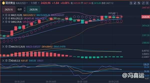 冯喜运：8.9外汇黄金原油下周最新行情走势分析及操作策略