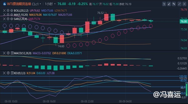 冯喜运：8.9今日黄金原油重点行情走势分析及操作建议