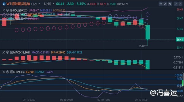 冯喜运：9.11外汇黄金原油最新趋势分析及今日独家操作策略