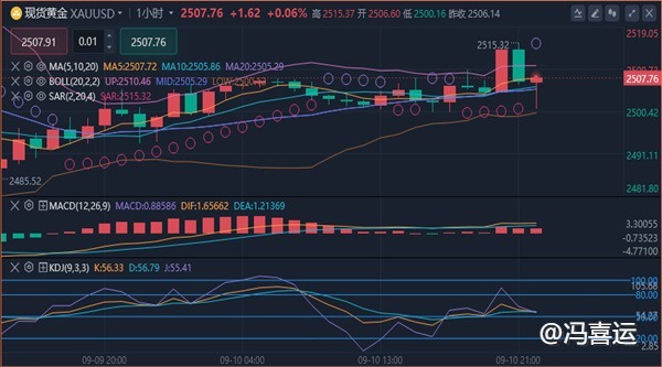 冯喜运：9.11外汇黄金原油最新趋势分析及今日独家操作策略