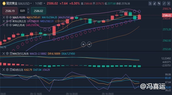 冯喜运：9.16现货黄金美原油晚间价格走势分析及操作建议