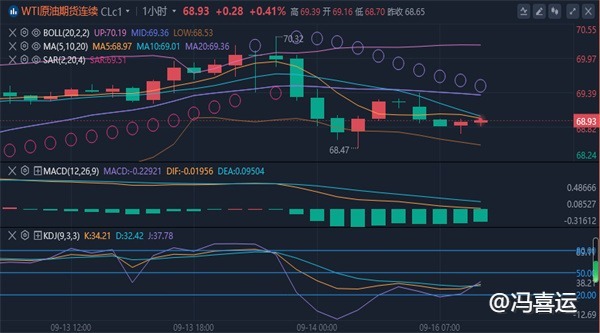 冯喜运：9.16外汇市场风暴黄金原油最新走势分析及操作策略