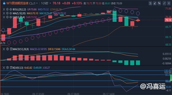 冯喜运：9.17晚间黄金原油最新行情走势分析及操作策略布局