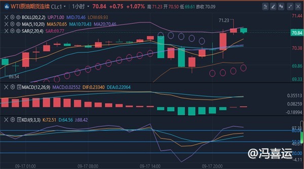 冯喜运：9.18 现货黄金美原油今日最新行情分析及独家操作策略