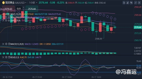 冯喜运：9.18 现货黄金美原油今日最新行情分析及独家操作策略