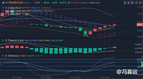 冯喜运：9.19现货黄金美原油今日走势分析及独家操作建议