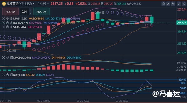 冯喜运：9.26外汇黄金原油最新价格走势预测及操作策略