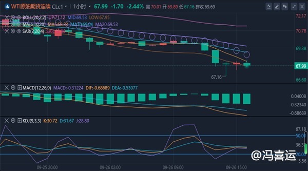 冯喜运：9.26今晚初请是否会给市场带来降温?黄金操作布局