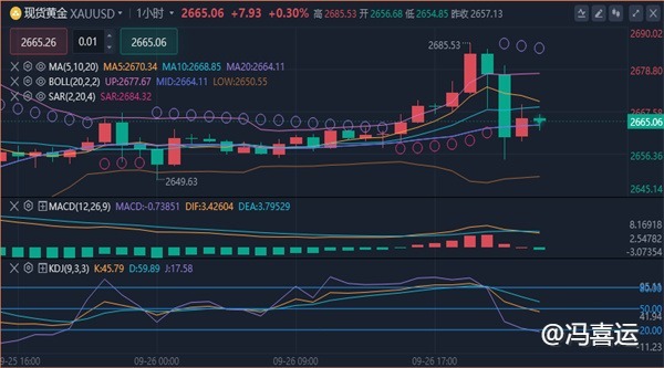 冯喜运：9.27外汇黄金原油价格预测分析及操作策略