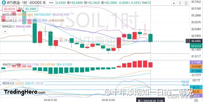 李廉洋：4.30美债收益率飙升，黄金原油会不会受影响。