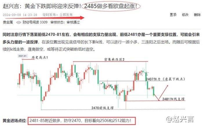 赵兴言：9.10黄金临近多空博弈关口！重点关注欧盘强弱！