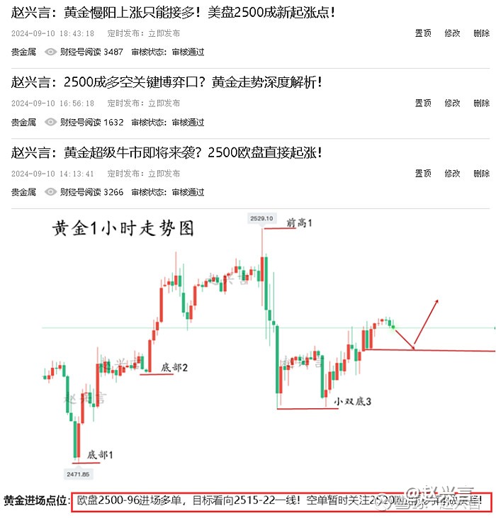 赵兴言：黄金离暴涨仅仅一步之遥？谨防回撤杀跌追涨！