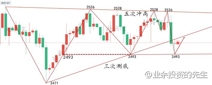 赵兴言：黄金走势震荡属实无味！晚间还有一次机会！