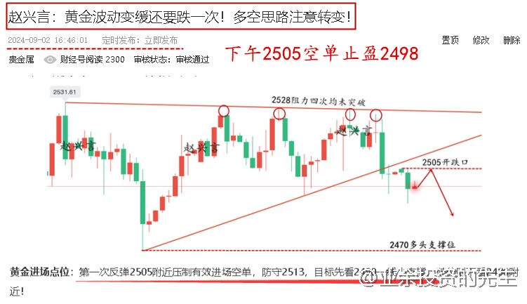 赵兴言：黄金走势震荡属实无味！晚间还有一次机会！