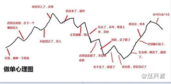 赵兴言：黄金走势跳水多头凉了？趋势转弱了？下周深度分析！