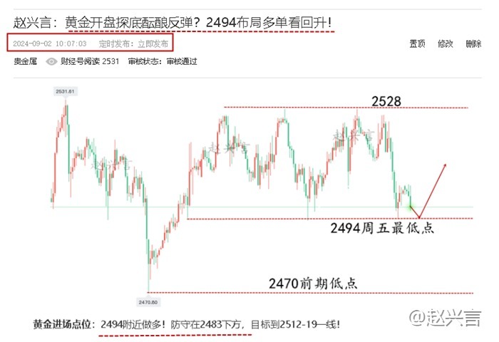 赵兴言：黄金延续弱势节奏！反抽无力还有新低！