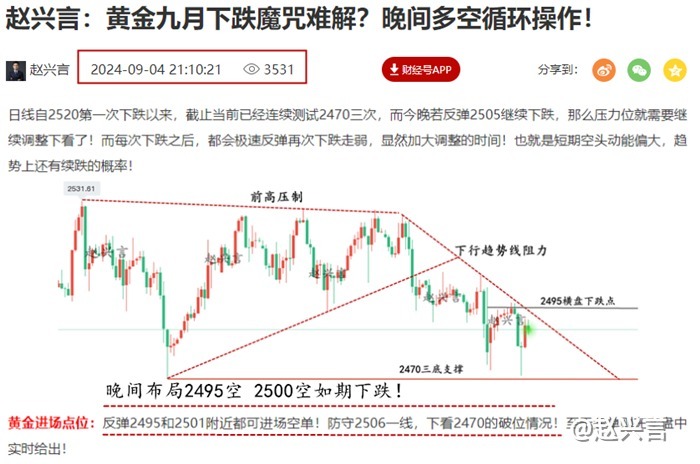 赵兴言：小非农来袭黄金能否破位？多空布局提前解析！