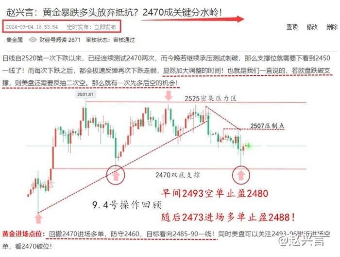 赵兴言：小非农来袭黄金能否破位？多空布局提前解析！