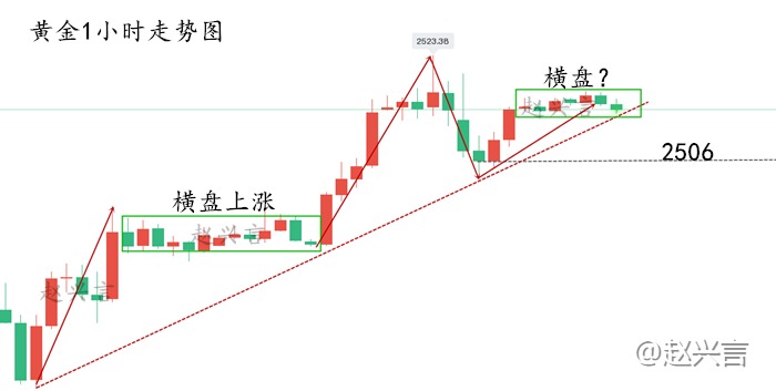 赵兴言：非农倒计时！黄金上涨或下跌？1分钟看懂黄金！