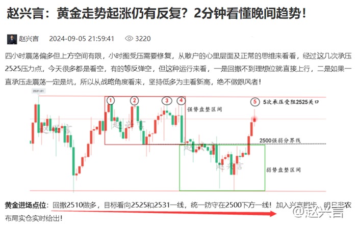 赵兴言：大非农数据汹涌来袭！多空押注关键节点来了！