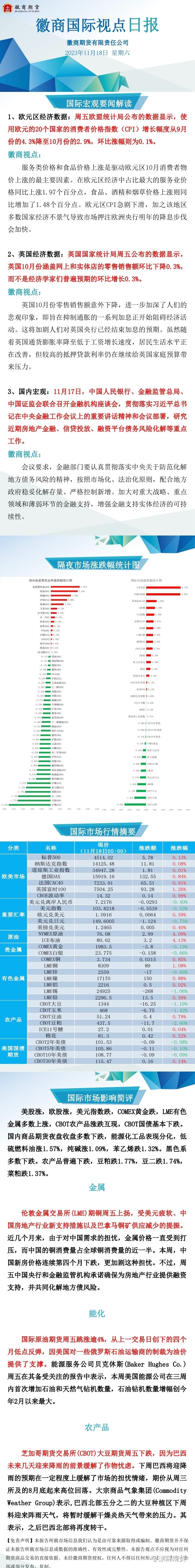 【徽商国际视点】三大美股指连涨三周，原油脱离四个月低位。