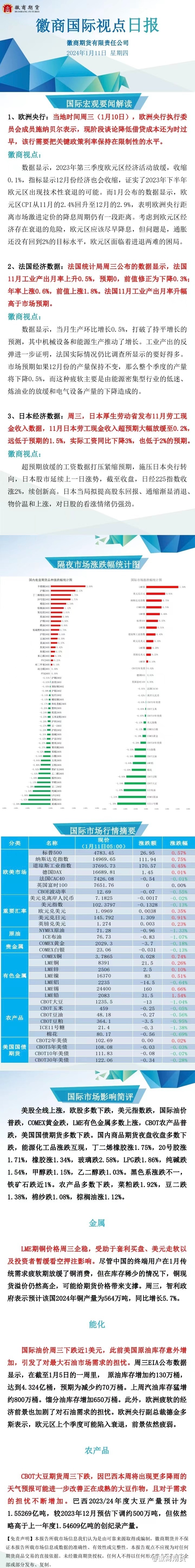 【徽商国际视点】美国原油库存意外增加，国际油价再度走弱！