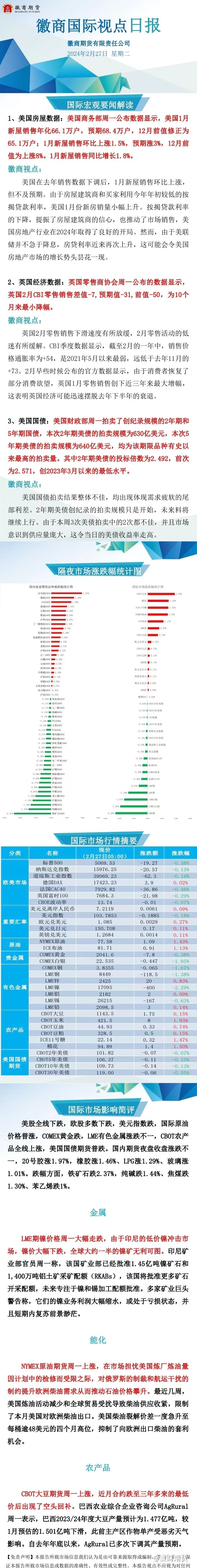 【徽商国际视点】印尼低价镍冲击市场，伦镍大幅下跌！