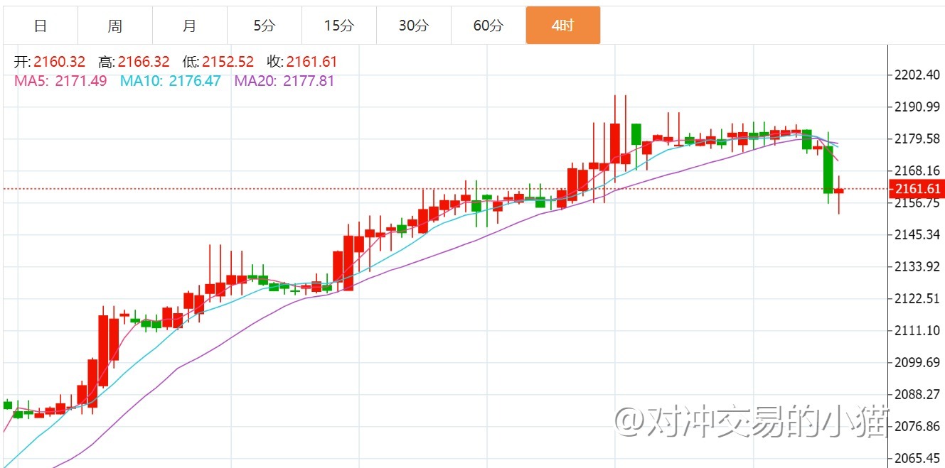 贺博生3.13黄金原油暴涨暴跌最新行情走势分析及今日多空操作建议