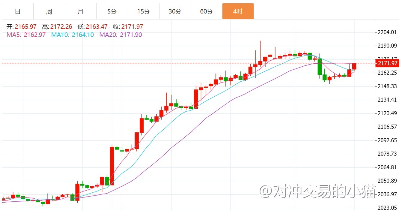 贺博生3.14黄金原油强势上涨最新行情走势分析及今日最新操作建议