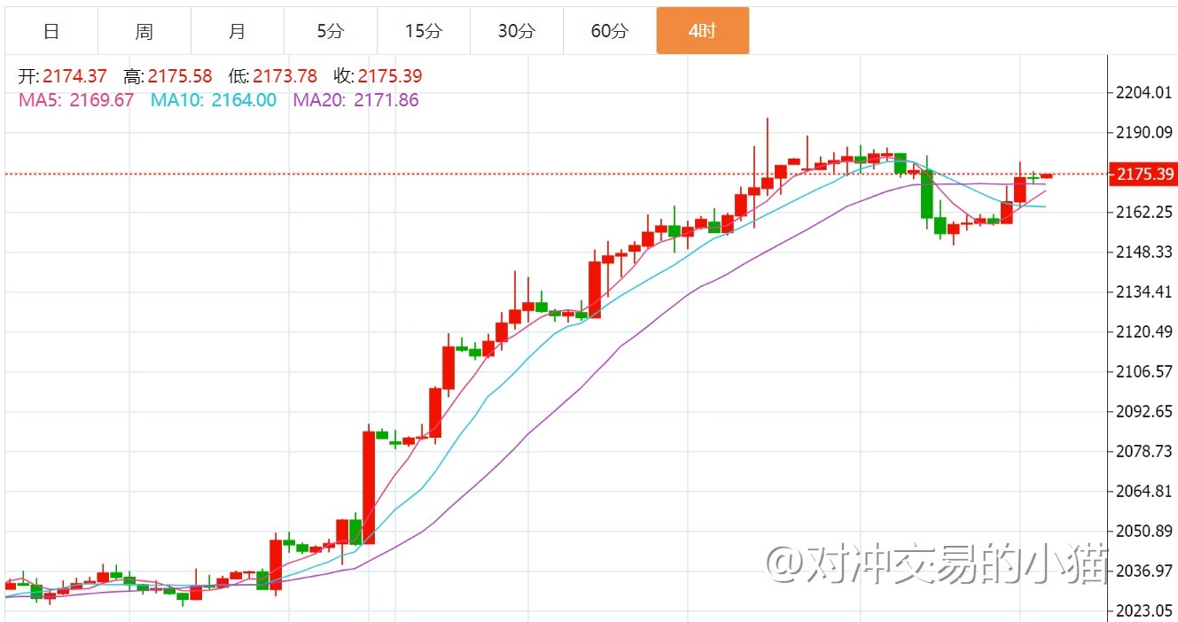 贺博生：3.14黄金原油暴涨最新行情走势分析及今日操作建议布局