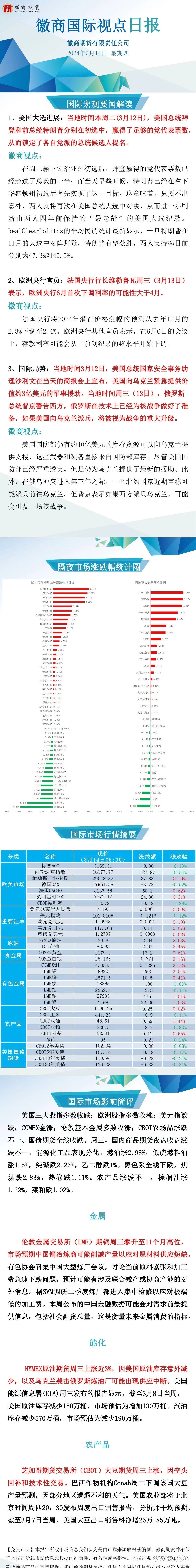 【徽商国际视点】原油创一个月最大涨幅，伦铜涨超3%，期金逼近收盘