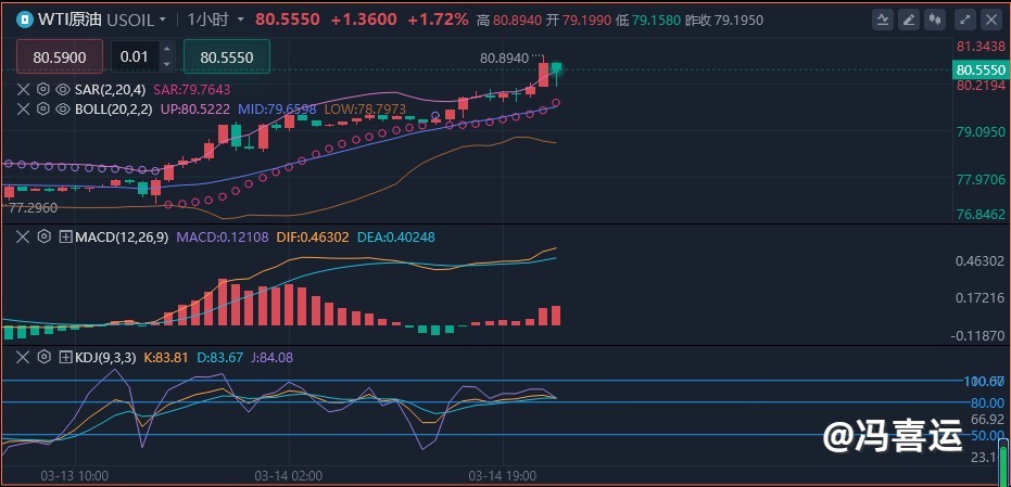 冯喜运：3.15现货黄金原油行情资讯分析多空布局