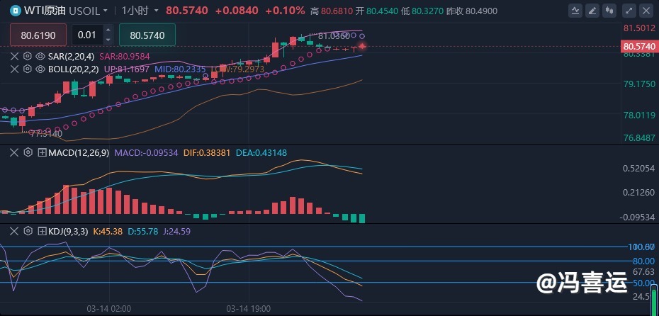 冯喜运：3.15现货黄金原油行情资讯分析多空布局#黄金#