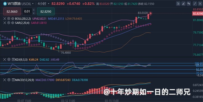 李廉洋：3.20黄金外汇早盘分析解读。