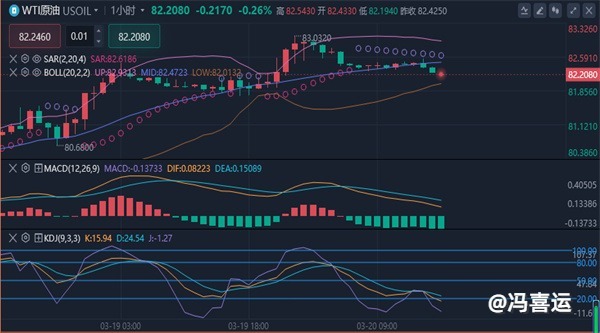 冯喜运：3.20今日黄金原油走势分析及操作策略