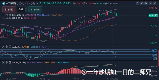 李廉洋：3.20黄金策略分析，多空连续获利。