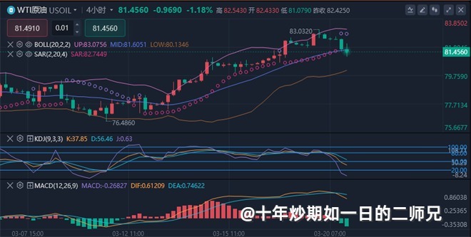 李廉洋：3.20晚间黄金原油操作侧重择低多思路，少参与空单。