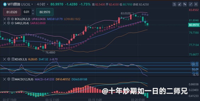 李廉洋：3.21黄金公开空单，正确的思路继续分析。