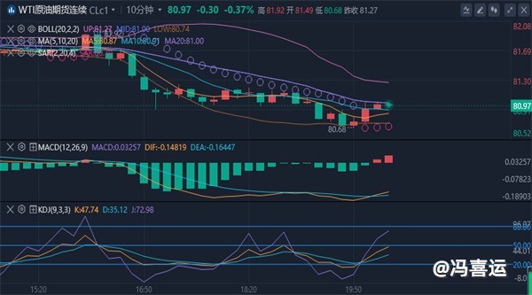 冯喜运：3.21晚间黄金原油还会涨吗？金油走势分析