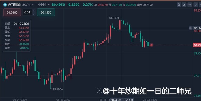 李廉洋：3.22黄金多头回归，刷新历史新高至2222.70美元