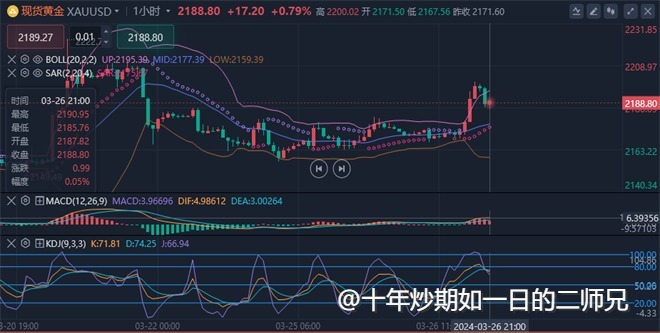 李廉洋：3.27解析黄金与原油走势分析，操作建议