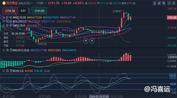 冯喜运：3.26晚间黄金原油美盘走势分析