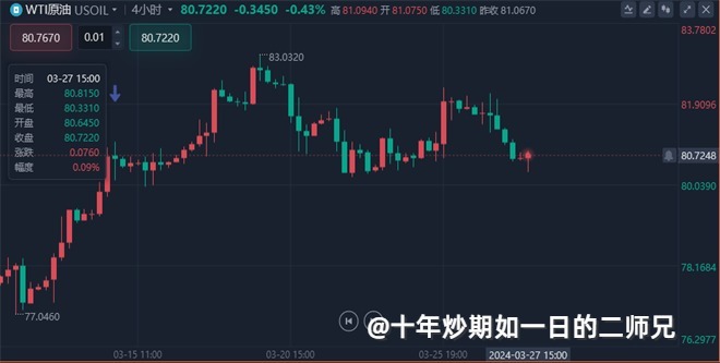 李廉洋：3.27晚间黄金原油最新走势分析。